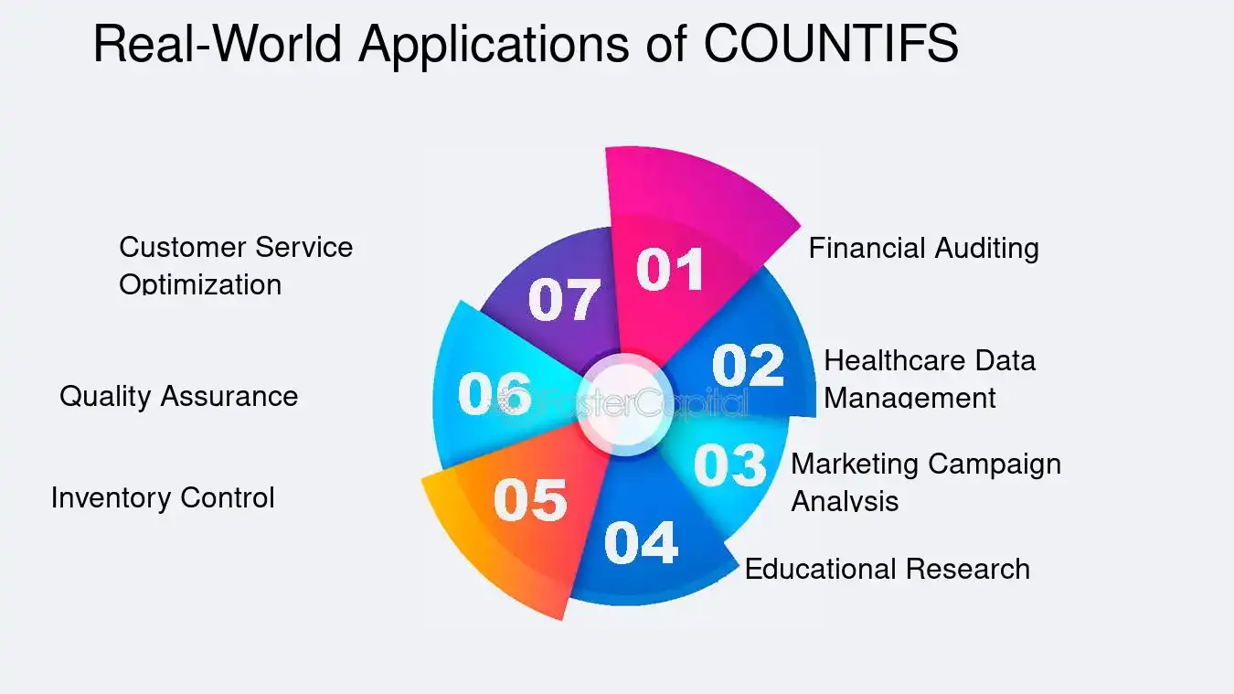 Real World Applications of COUNTIFS - Data Cleaning: Data Cleaning with COUNTIFS: The First Step to Pristine Data Analysis